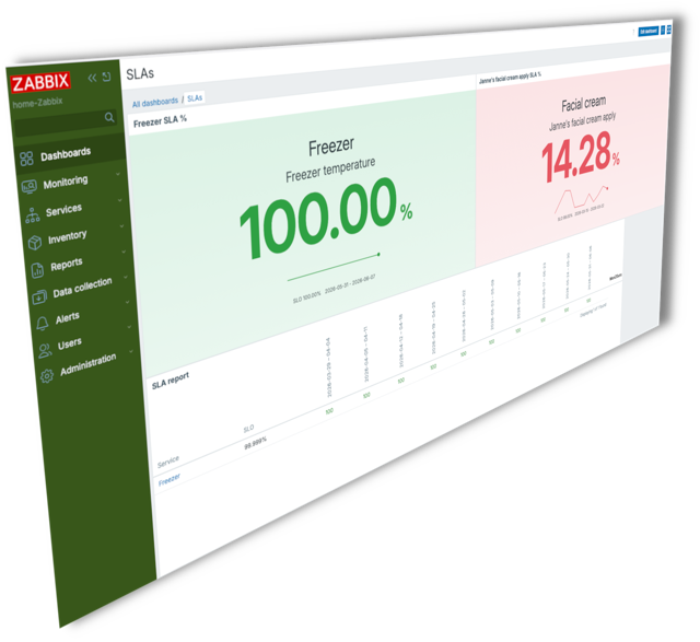 Part 145: Catchier visualization for Zabbix SLA | What's up, home?